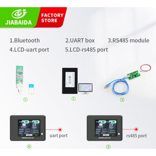 UART COMMUNICATION BOX