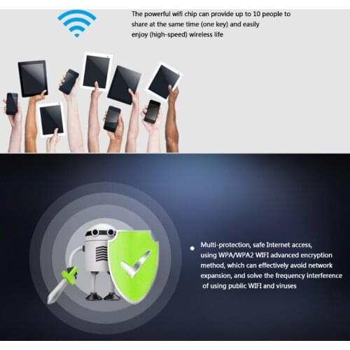 4G LTE Mobile WiFi Hotspot Unlocked Wireless Internet Router Devices with SIM Card Slot for Travel Outdoor