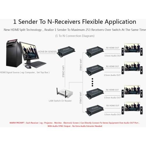 150m 1x2 HDMI Splitter HDMI Extender with 3.5 mm Jack Audio Extractor 1080p HDMI over UTP TCP Network by Cat5 Cat5e rj45 Cat6