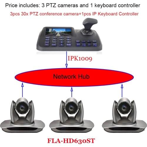 2MP 30x Zoom Lens Pan Tilt Visca PelcoD Onvif Protocol Video Conference IP DVI 3G-SD Camera and IP Keyboard Controller