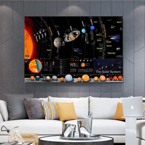 The Solar System Poster Galaxy Space Stars Nebula Wall Art Canvas Painting Universe Science Education Aesthetic Room Decor