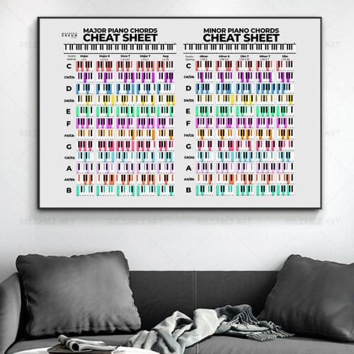 Modern Piano Chord Table The Basics of Music Canvas Painting Wall Print Home Art Posters for School Music Classroom Decoration