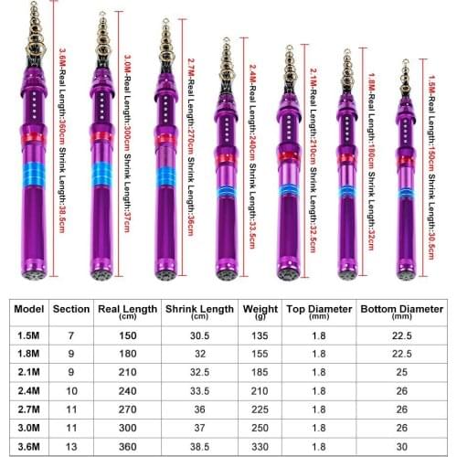 Telescopic Fishing Rod Winter Fishing Short Rod Far Throwing Sea Fishing Boat Fishing Rod 1.5M-3.6M Carbon Telescopic