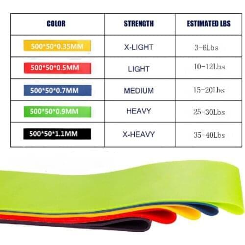 5 colors Yoga Resistance Rubber Bands Indoor Fitness Equipment 0.35mm-1.3mm Pilates Sport Outdoor Training Workout Elastic Bands