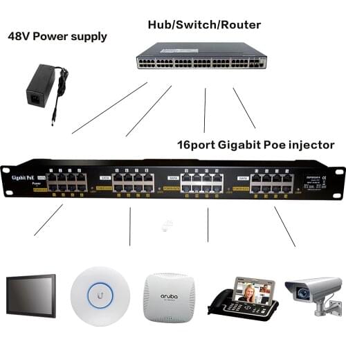 High Quality Gigabit PoE Injector 16 Port Network Patch Panel for IP Camera
