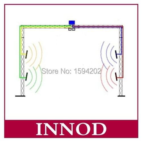 RFID UHF Reader Access Control System 500tags/second tcp/ip rfid antenna connector ISO18000 6B passive uhf reader