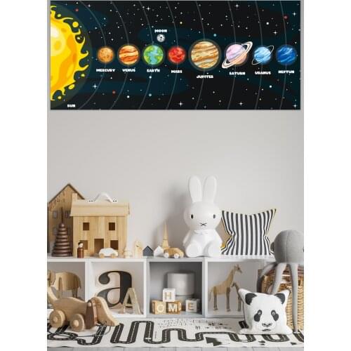 115 X60 CM Solar System Planets Model 5 Different Design Quality Product Pleasant Appearance Kids Wink Attractive Convenient 2021 Trend