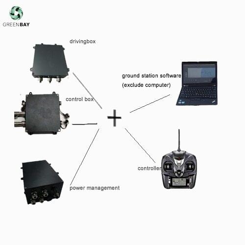 Greenbay GPS Devices