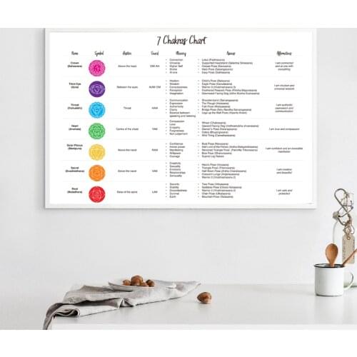 7 Chakra Chart Infographic Prints Yoga Poster Meditation Wall Art Picture Canvas Painting Yoga Gift Gym Yoga Room Decoration