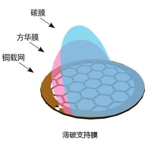 100pcs a box Thin Carbon Film Supporting Membranes for Transmission Electron Microscope with 50-400 mesh Copper Mesh