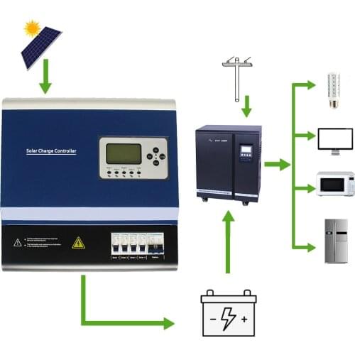 SNADI PWM solar charge controller 384V 75A for home use power system