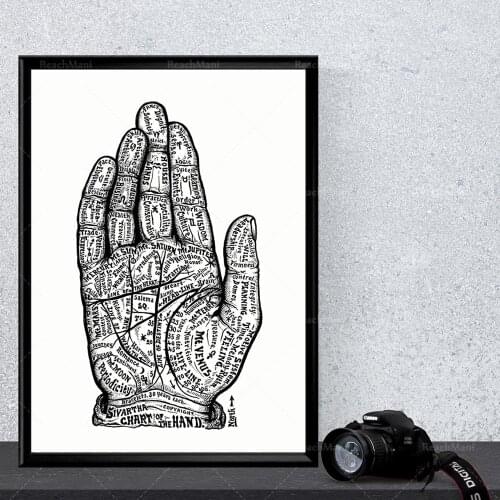 Hand poster of infographics vintage psychology science print vintage esoteric poster vintage Сhiromancy poster vintage astrology