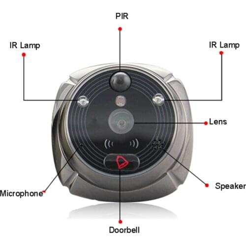 ROLLUP iHome5 WiFi Peephole Doorbell &Video IP Door Camera IR PIR Door HD Bell Motion Detection IR Night Vsion 2MP Lens