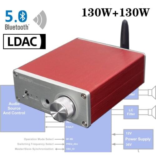 DC19-32V TPA3250 130W*2 Fever HIFI QCC5125 Bluetooth 5.0 Class D Digital Audio amplifier PCM5102 Decoding