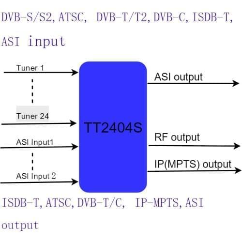 20 way dvb-s2/S to ISDB-T catv digital modulator, 20 way ISDB-T tuner to ISDB-T RF modulator, TV headend for hotel/hospital