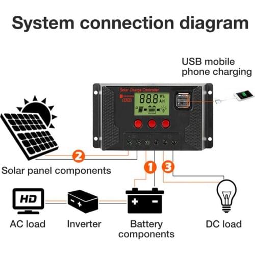 Solar Charge Controller 10A 20A 30A Auto PWM 5V Output Solar Panel Battery Controller Regulator With Dual USB LCD Display
