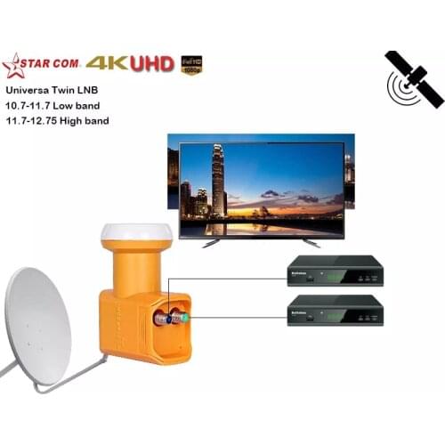 Dual LNB Digital Full HD Universal LNBF KU-BAND
