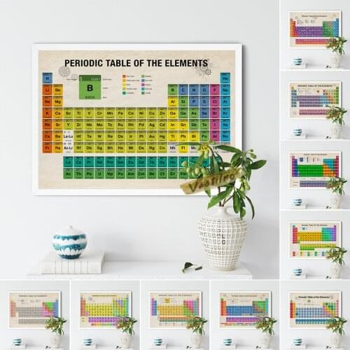 Mendeleev Elements Periodic Table Retro Poster Full Colour Student Chemistry Education Print Canvas Painting Wall Art Home Decor
