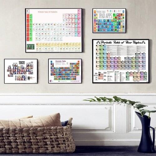 Of Table Periodic Design Ideas Poster And Print Canvas Art Painting Wall Pictures For Living Room Decoration Home Decor No Frame