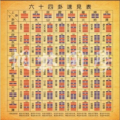 Book of changes sixty-four Hexagram 60*60cm Bagua
