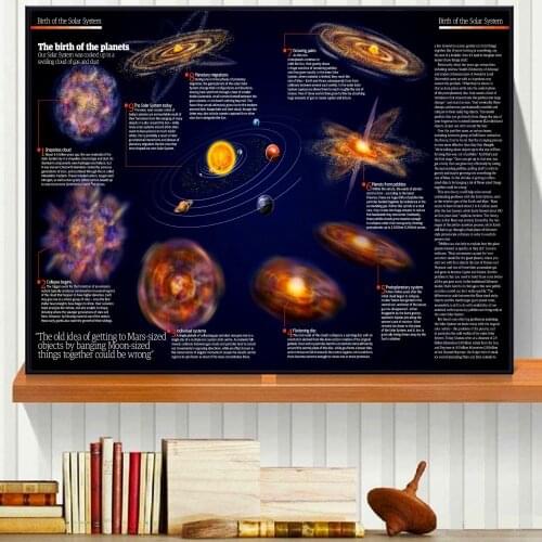 The Solar System Universe Chart Posters and Prints Wall art Decorative Picture Painting For Living Room Home Decor