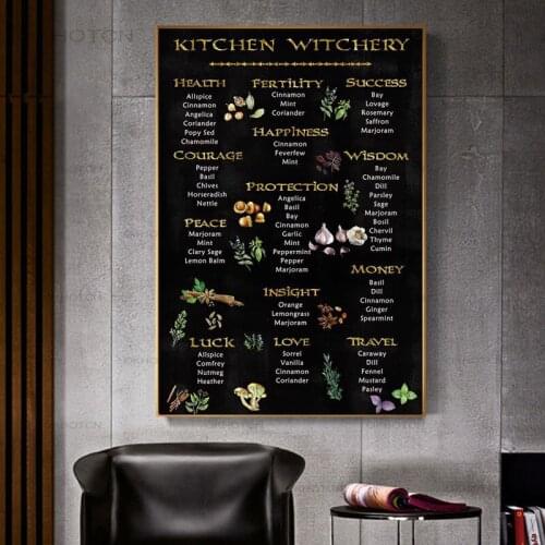 Kitchen Witchy Decoration Funny Poster and Print Canvas Wall Picture Painting Vegetable Food Chalkboard Art Modern Home Decor