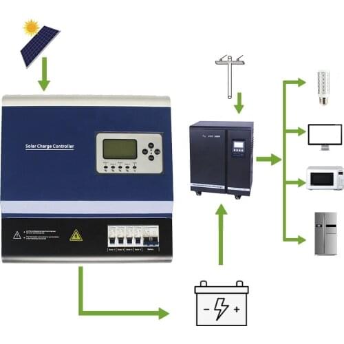 SNADI manufacture 192V 50A PWM solar charge controller for solar power system