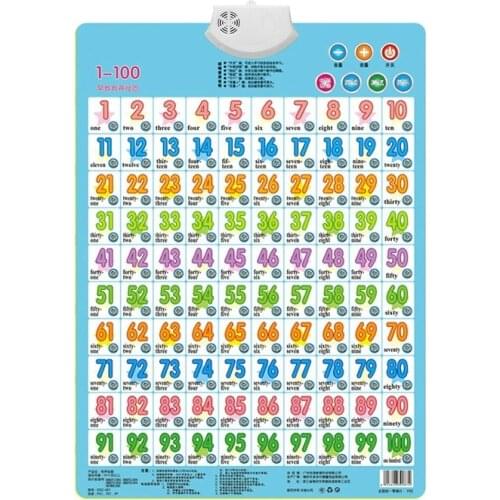 Learn Numbers 1-100 Baby Sound Wall Chart Card Book Early Educational Enlightenment Childhood Electronic Toys For Kids Plastic