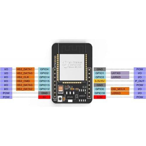 Esp32 cam ESP32-CAM ESP-32S WiFi Module ESP32 serial to WiFi ESP32 CAM Development Board 5V Bluetooth with OV2640 Camera Module