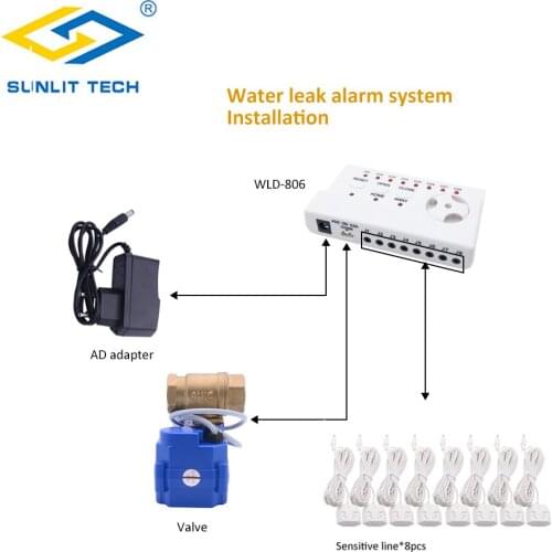 Home Smart Water Leak Sensor Alarm System For DN15 DN20 DN25 Water Leaking Detecting Flood Alert Overflow For Home Security