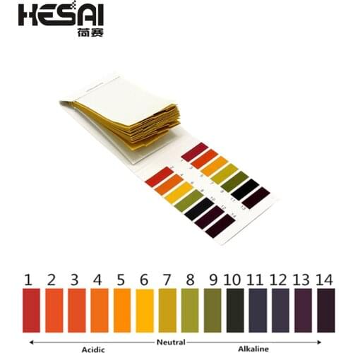 HESAI Analyzers