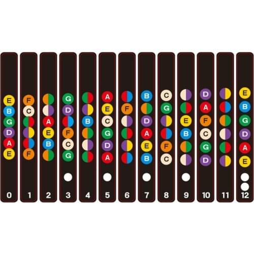 Beginner Guitar Fretboard Scale Sticker Practice Note Fingerboard Decals Labels Electric Guitarra Accessories 1 Sheet