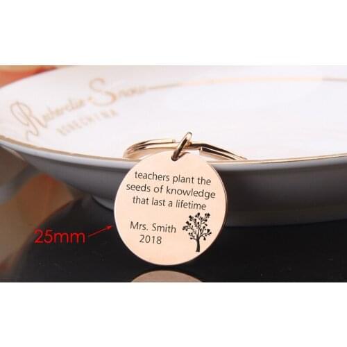 Customize name and keywords to save tree teachers to plant knowledge for high-quality key teachers