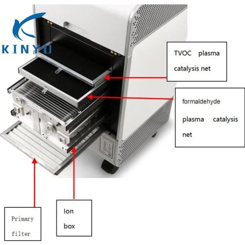 Newest air purifier Colorful display Anion Generator Application area 50-100 Square meter Electrostatic precipitator module