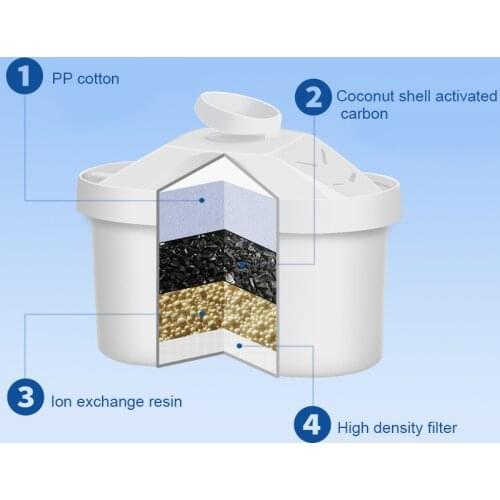 1/2/3Pcs Cartridges Filter Replacement for Brita Mavea Maxtra Elemaris Marella Aluna Cool JS22
