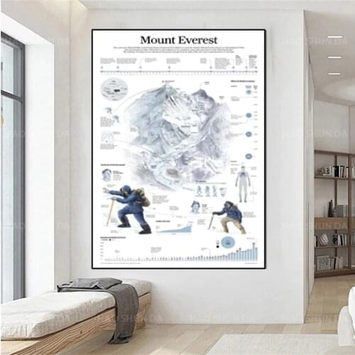 HD Print Modern Module Picture Mount Everest Infographic Chart Art Canvas Poster Print Home Room Wall Decoration Picture Frame