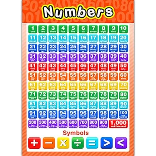 Posters Set 12PCS Educational Posters Waterproof School Classroom Decor UV Paper English Letter Addition, Subtraction