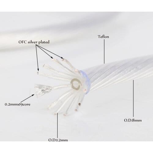 Preffair X420 HI-End 12cores OFC Silver Plated RCA Audio Hifi interconnect bulk Cable,Audiophile DIY Interconnect Audio Cable