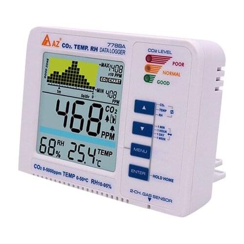Us Plug AZ7788A Co2 Gas Detector With Temperature And Humidity Test warning Output Driver Built-In Relay Control Ventiatio