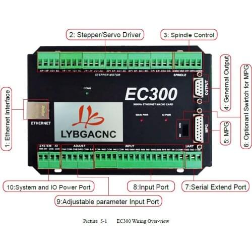 CNC Mach3 Ethernet USB Control Card 3/4/5/6 Axis Motion Breakout Board Upgrade From NVUM 300KHz 24VDC For CNC MIlling Machine
