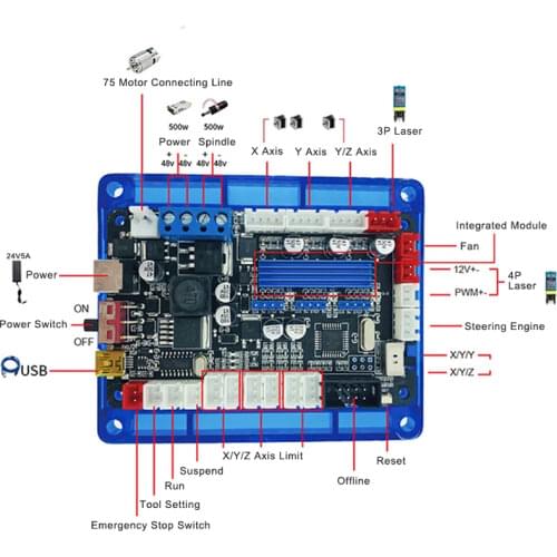 New Upgrade GRBL 1.1 CNC Laser Part Engraving Machine Control Board USB Port 3 Axis 5.3 Integrated Controller Board 3-axis