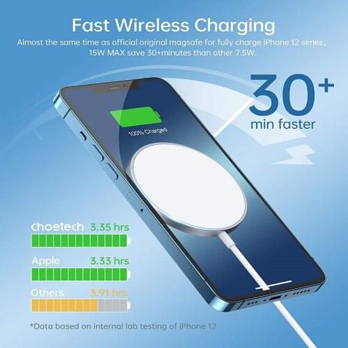 New 15W Back Adsorption Magnetic Wireless Charger For iPhone 12/12 mini/12 Pro/12 Pro Max Fast USB C PD Adapter Quick Charging