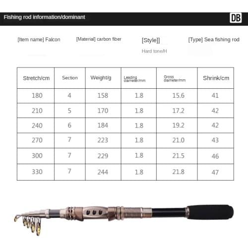 Portable spinning fishing 1.8-3.3M fishing rod tough carbon fiber M power telescopic travel sea boat rock fishing rod