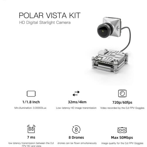SWANTECH Quadcopter Transmitters