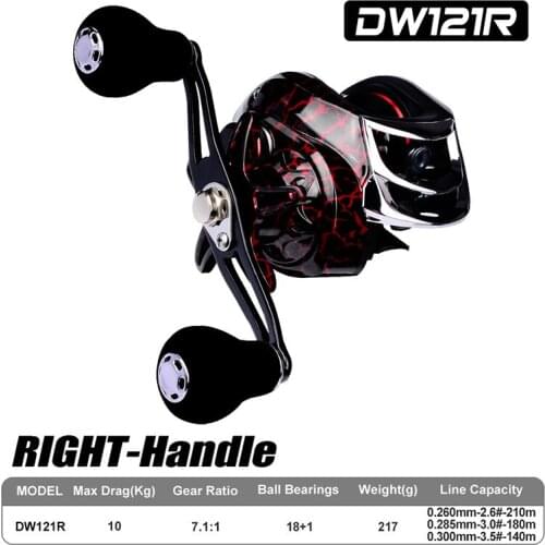 Nuantak DW121 Dripping wheel High speed ratio 7:1:1 18+1BB 217G Left and right hand Spinning Fishing Reel