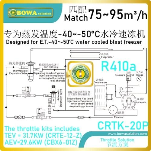 20HP, R410a expansion valves kits provide different cooling capacity and evaporating pressure by switch on/off solenoid valve