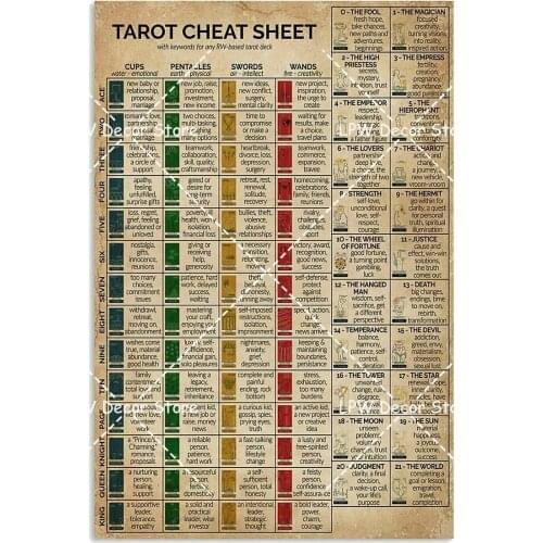 The Tarot Cheat Sheet Poster Awesome Wall Decor Artwork Gift for Tarot Lovers Metal Tin Sign Wall Decor Man Cave Bar 8x12 Inch