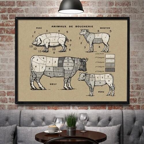 French Butcher Chart Beef Cow&Sheep&Pig Diagram Meat Canvas Painting Posters And Prints Wall Pictures For Restaurant Living Room