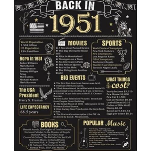 Historical Memorial Day 1931 Birthday Frameless Painting Poster English Alphabet Hanging Painting Decorative Canvas Painting