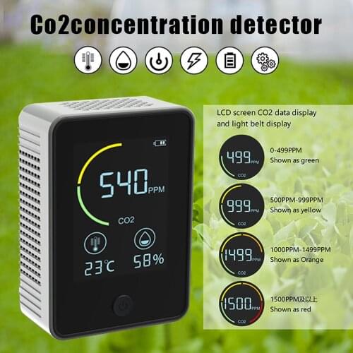 Газоанализаторы YATERKU China At AliExpress